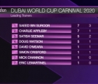 Classifica Meydan_2020-01-30