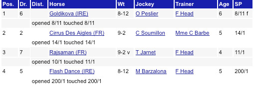 Ordine d'arrivo Prix d'Isphan Stakes
