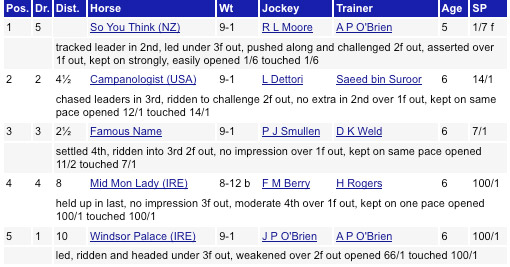 Tattersalls
