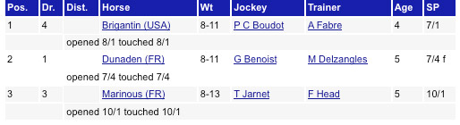 Ethiad Emirates Irish 1000 Guineas