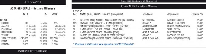 tabelle aste